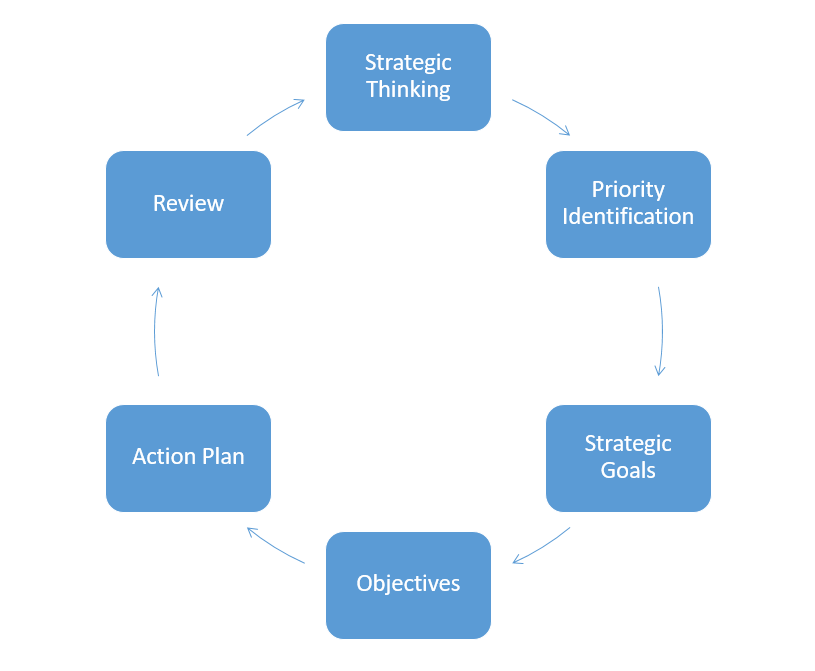 Strategic planning.png