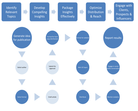 Blog Graphic Day 2.png