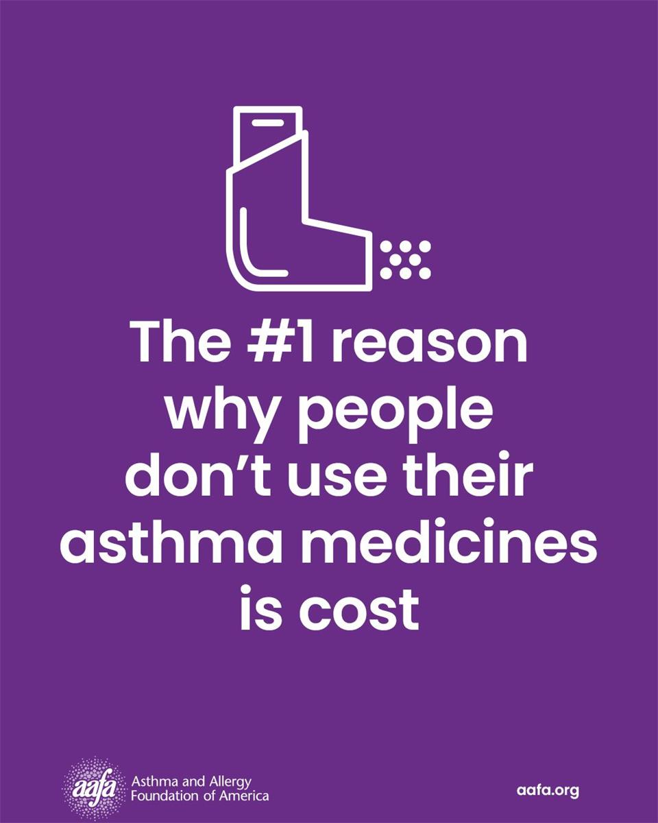 Even though the rate has gone down in the past ten years, about 1 in 6 adults with asthma still skip medicines due to cost.