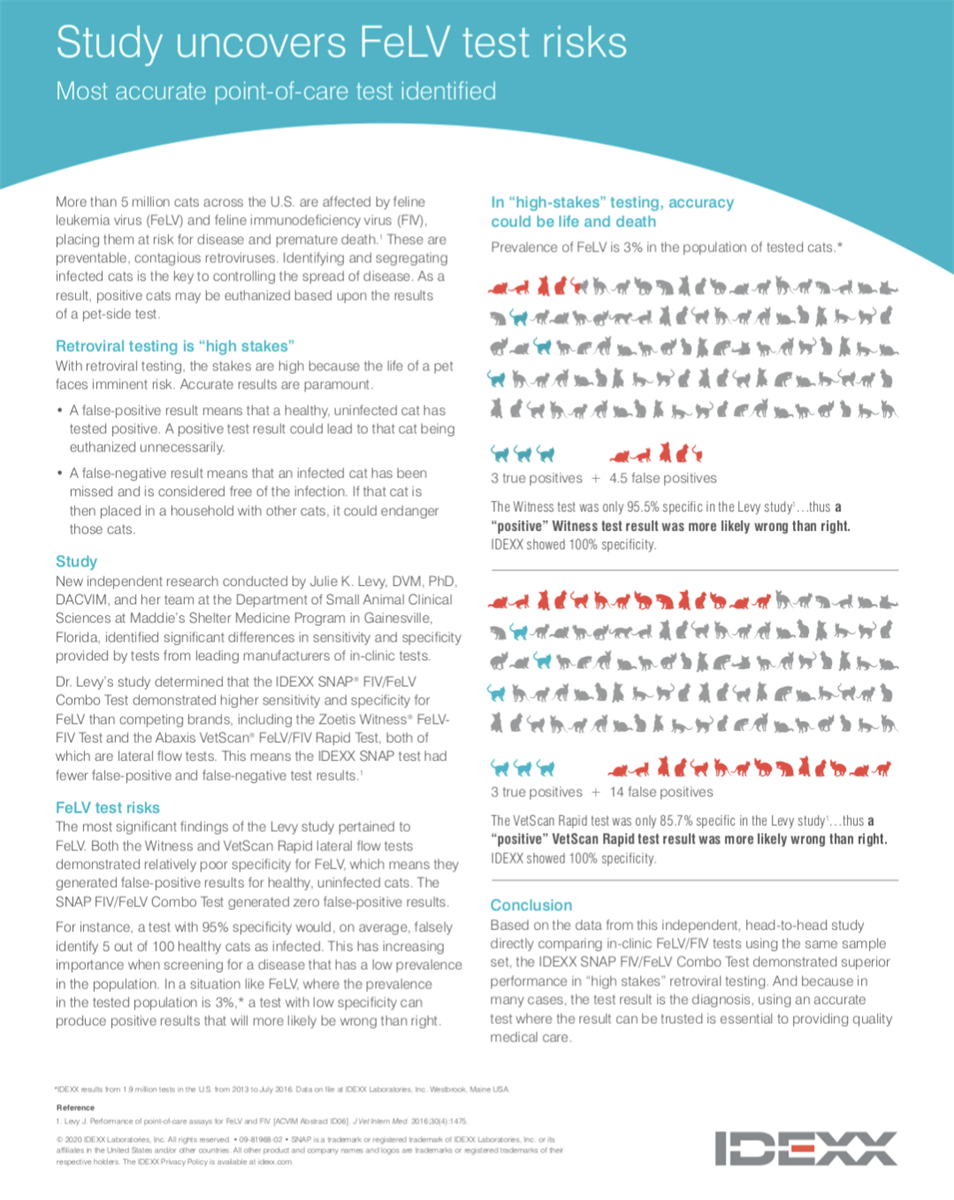 Info from Dr Levy's study 