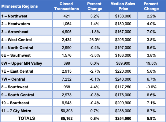 chart of housing stats
