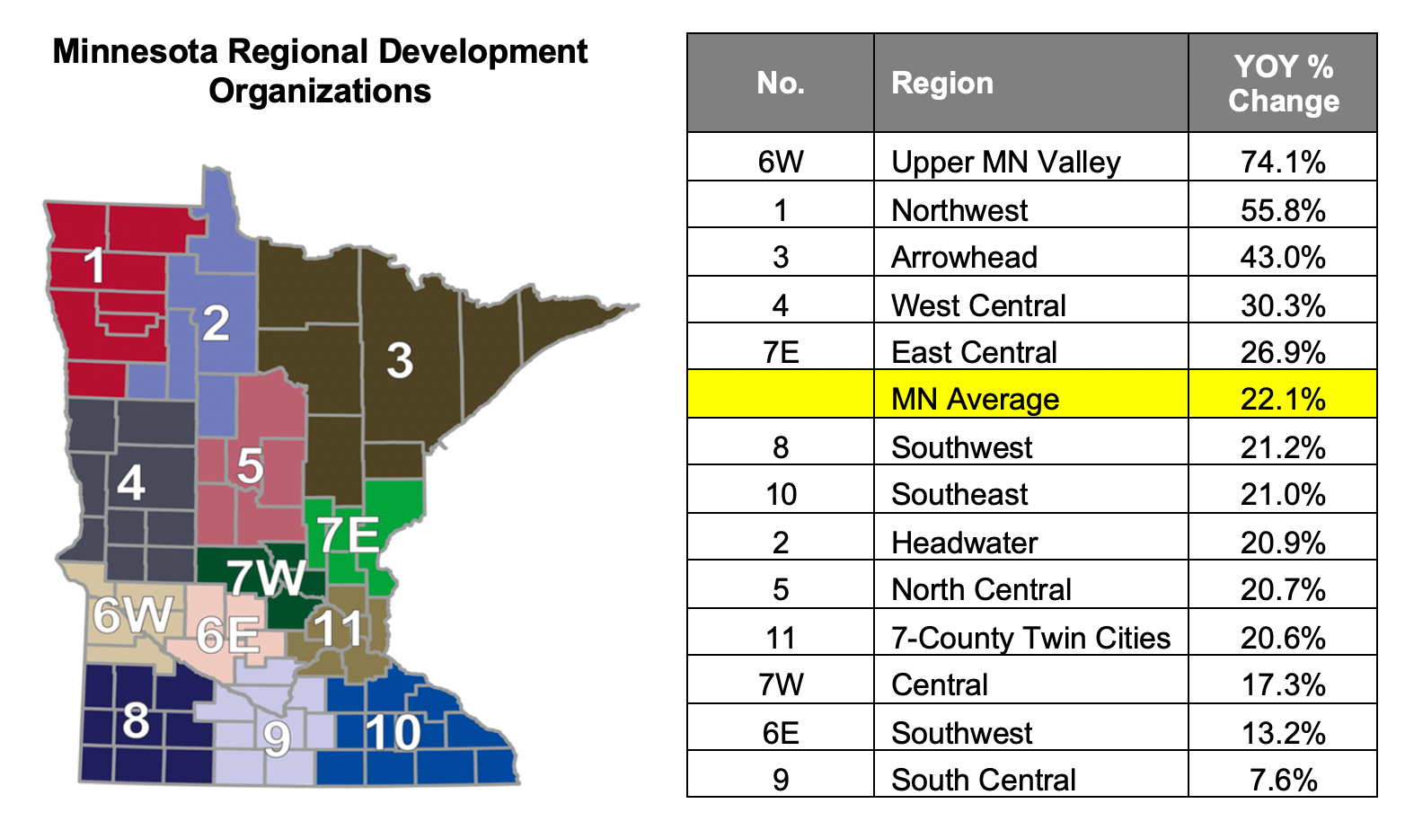 September Housing Stats