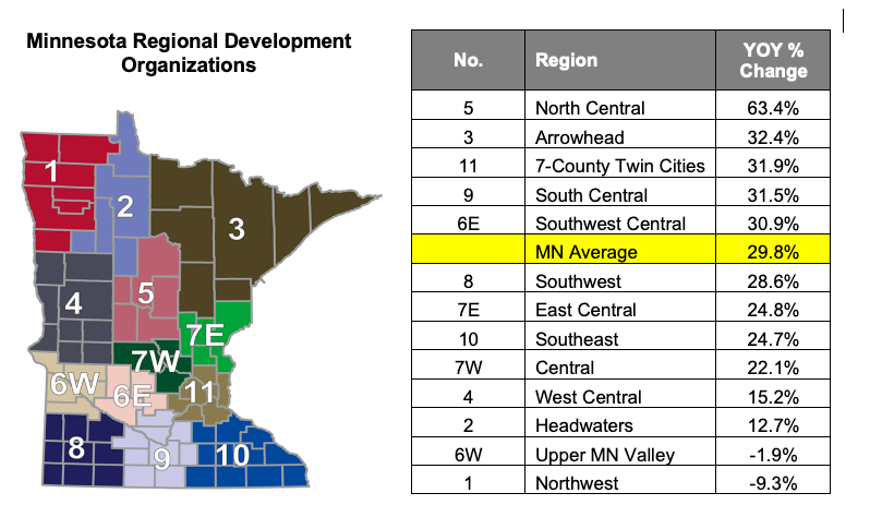 October housing report stats