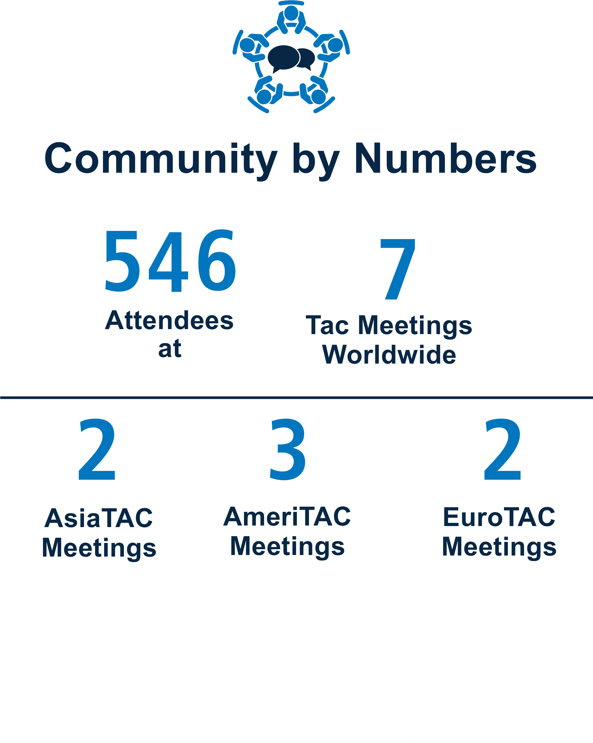 Community_by_Numbers_.png