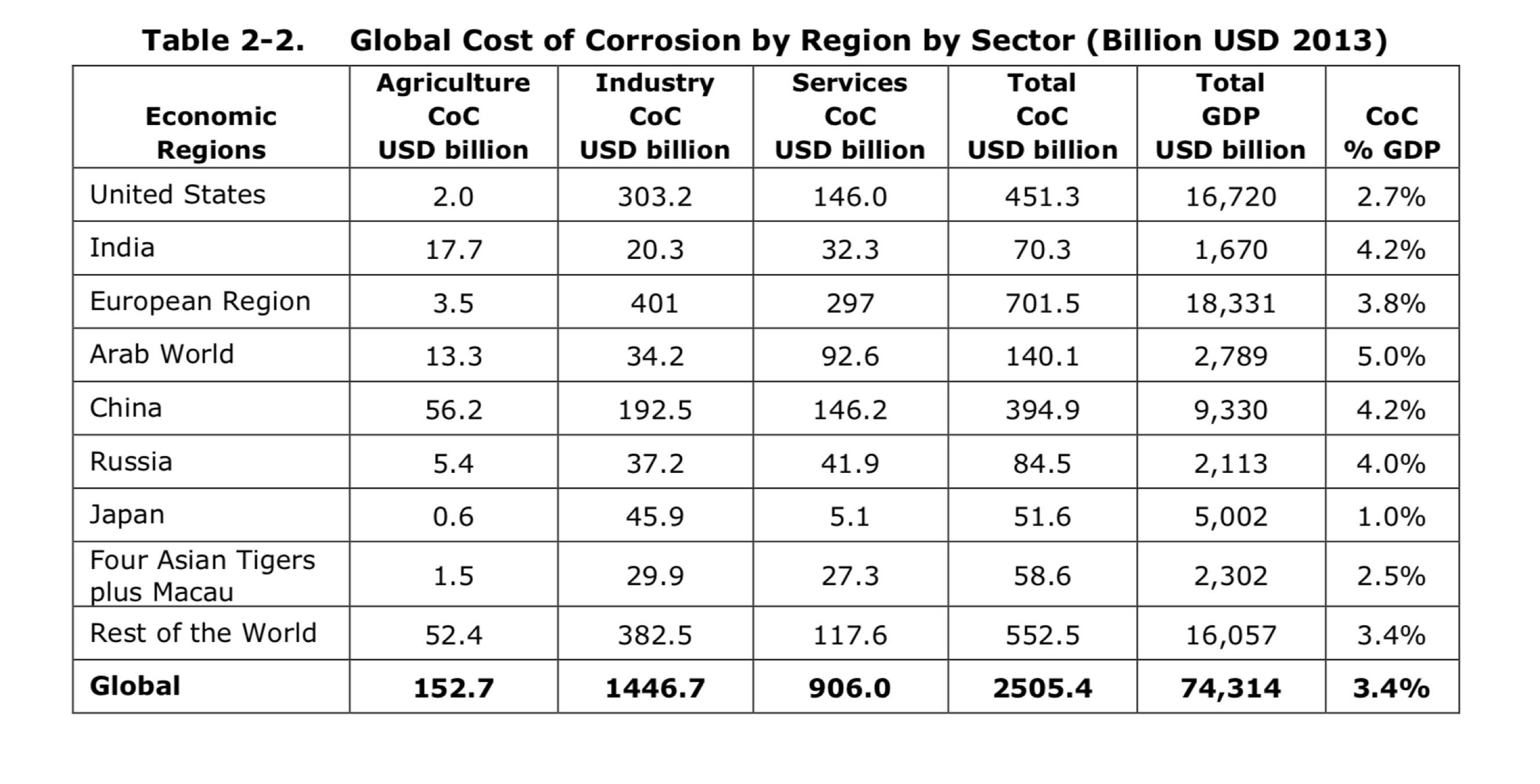 Global_Cost_Corrosion.png