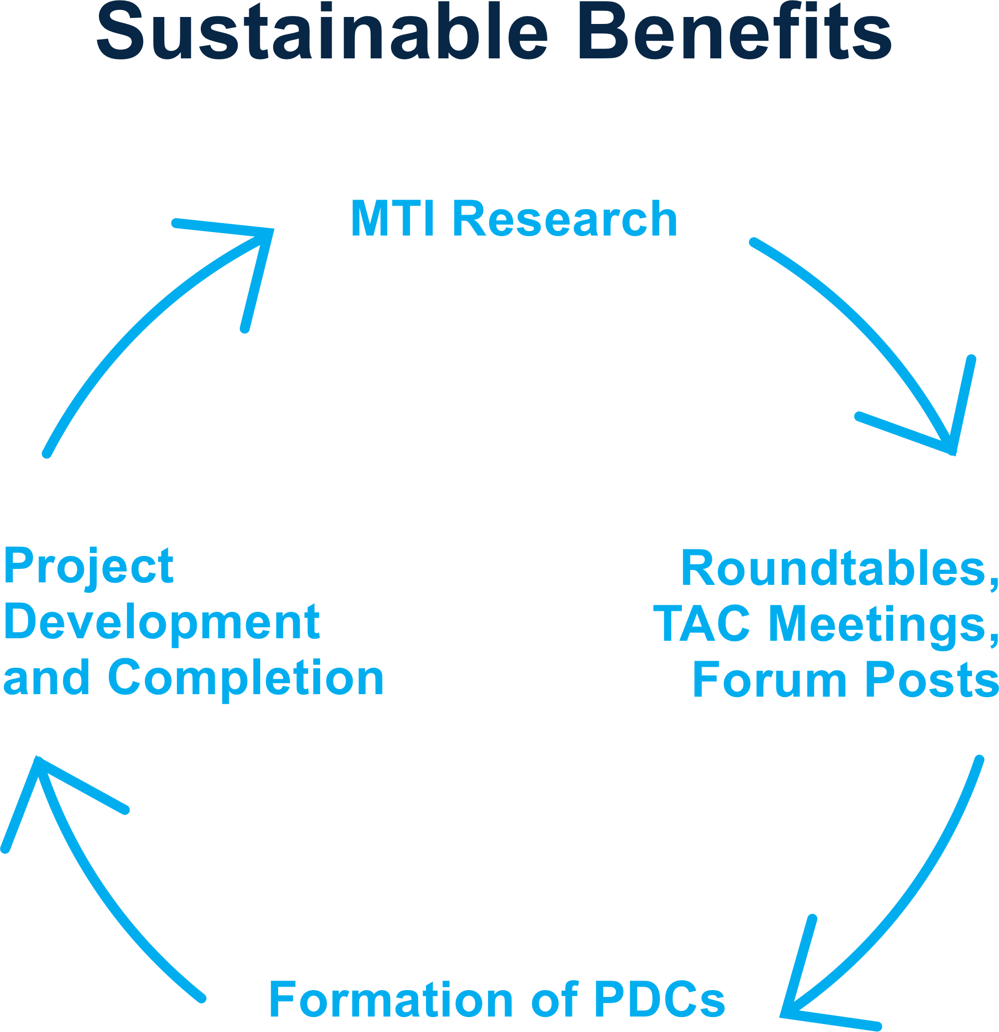 Sustainable_Benefits_.png