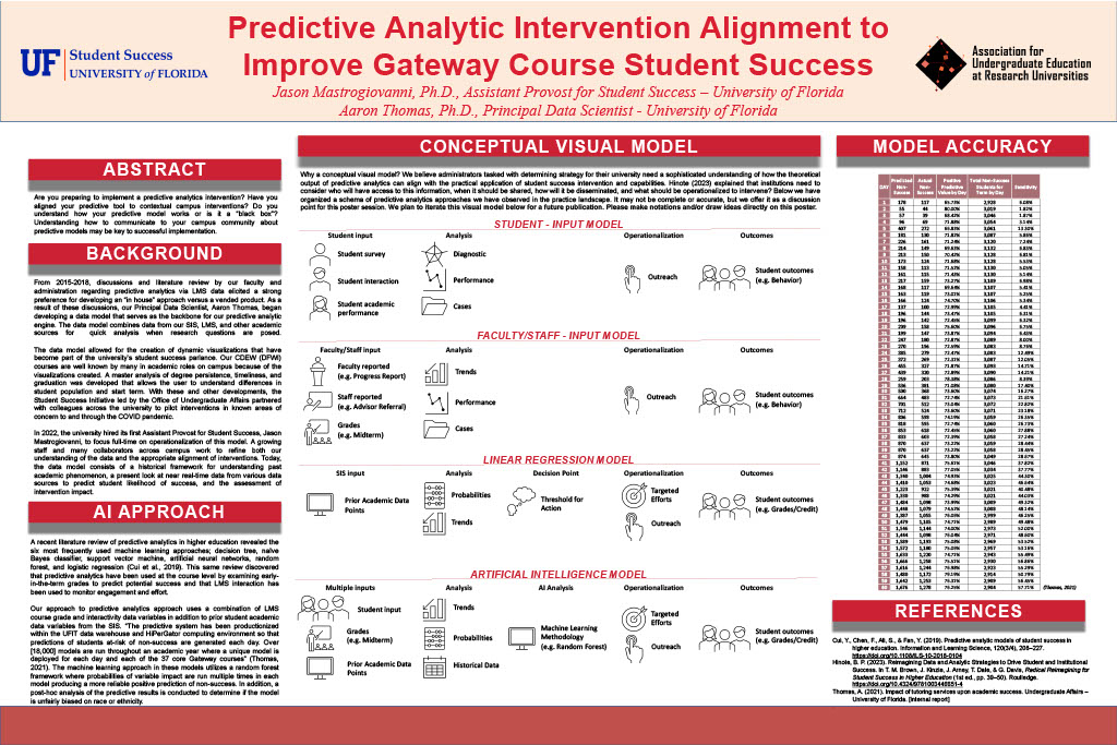 Predictive Analytic Intervention