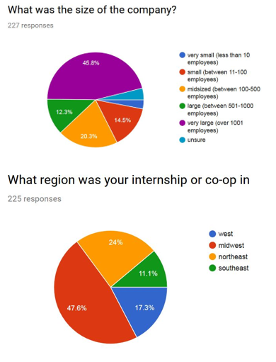 STEM interns STEM interns