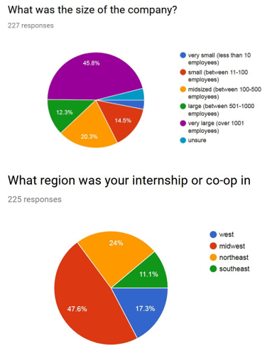 STEM interns