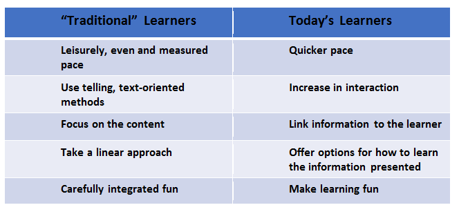 traditional workers versus today's learners