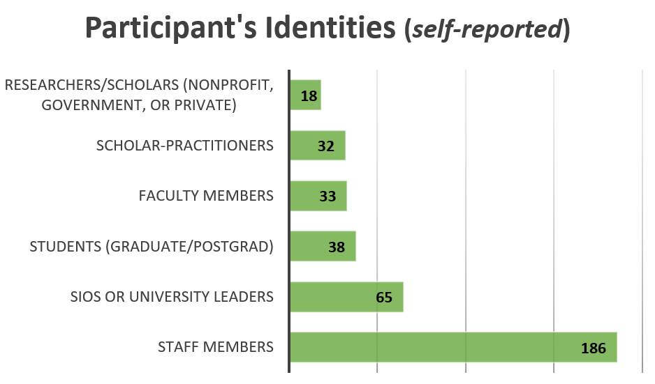 Participant's Identities (self-reported) Participants_Identities__self-reported_.jpg