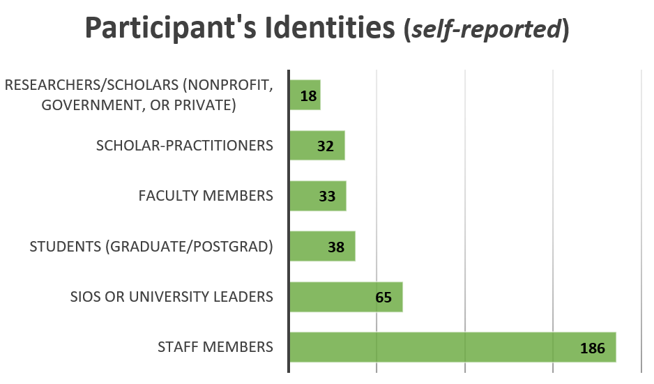 Participants_Identities__self-reported_.jpg