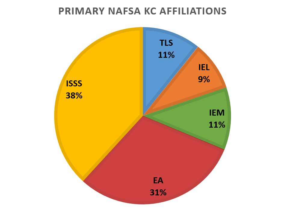 Primary NAFSA KC Affiliations Primary_NAFSA_KC_Affiliations.jpg