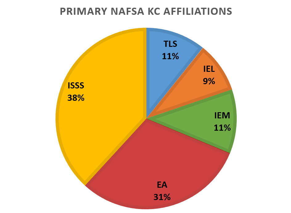 Primary_NAFSA_KC_Affiliations.jpg