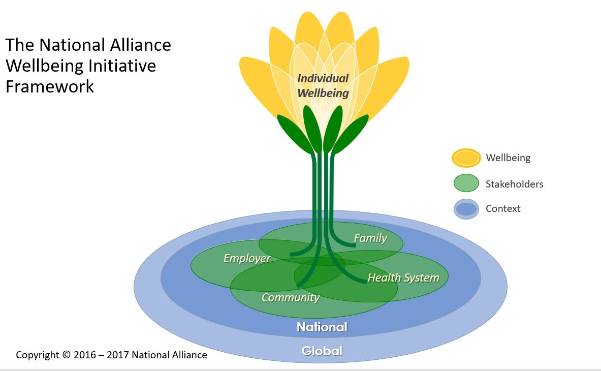 Wellbeing_Flower.jpg