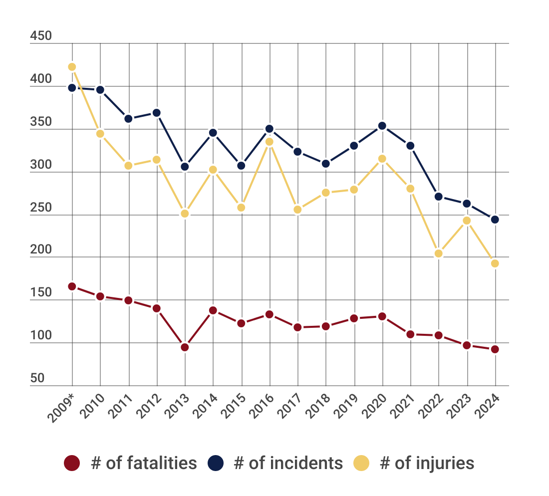 Alcohol use as a contributing factor