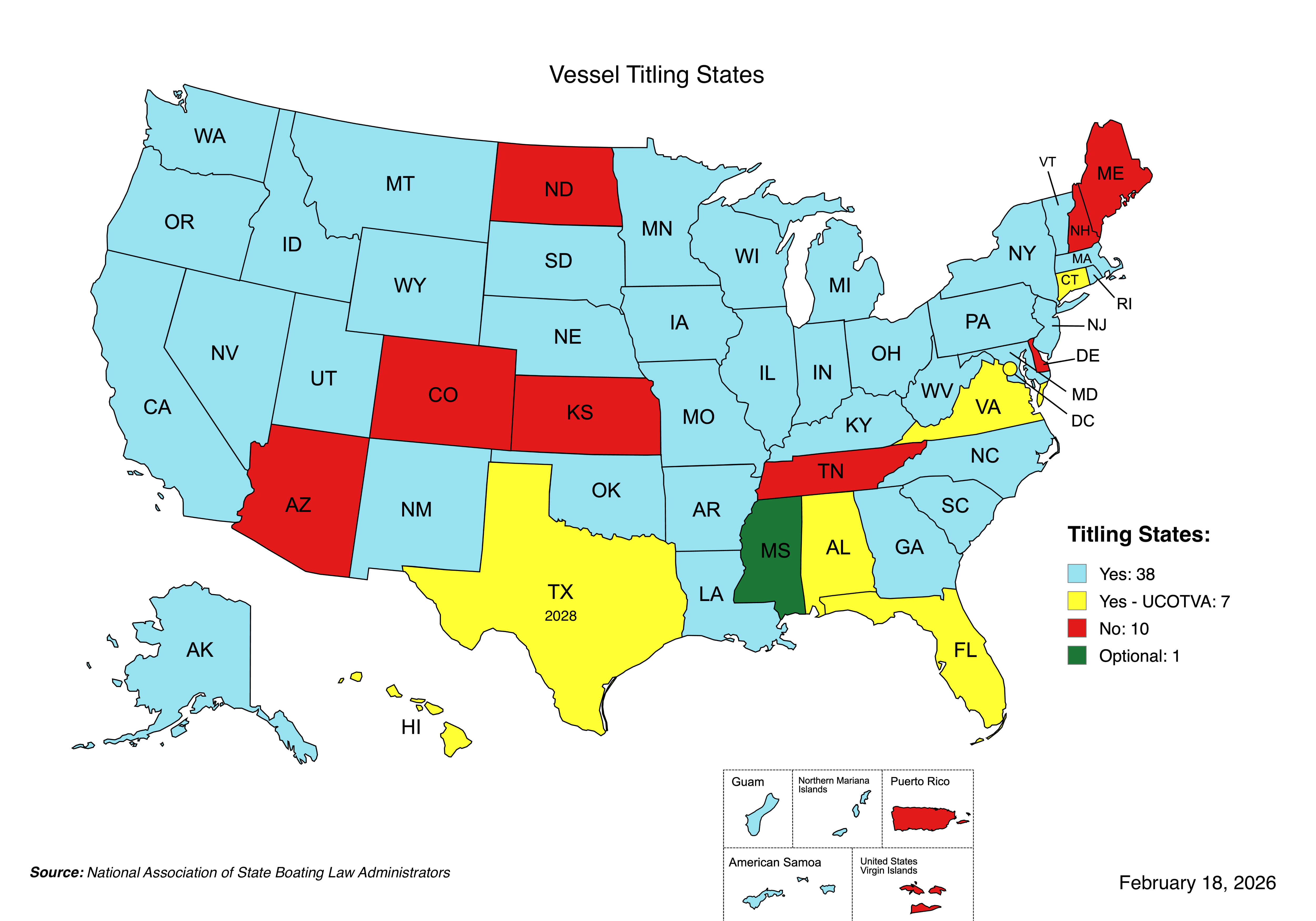 Titling States