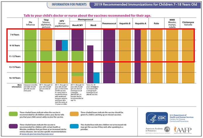 Information for Parents 2019 Recommended Immunizations for Children 7 - 18 Years Old