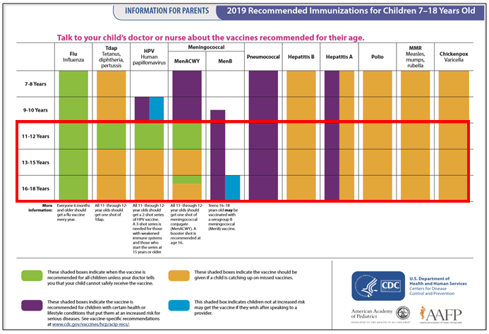 Information for Parents 2019 Recommended Immunizations for Children 7 - 18 Years Old
