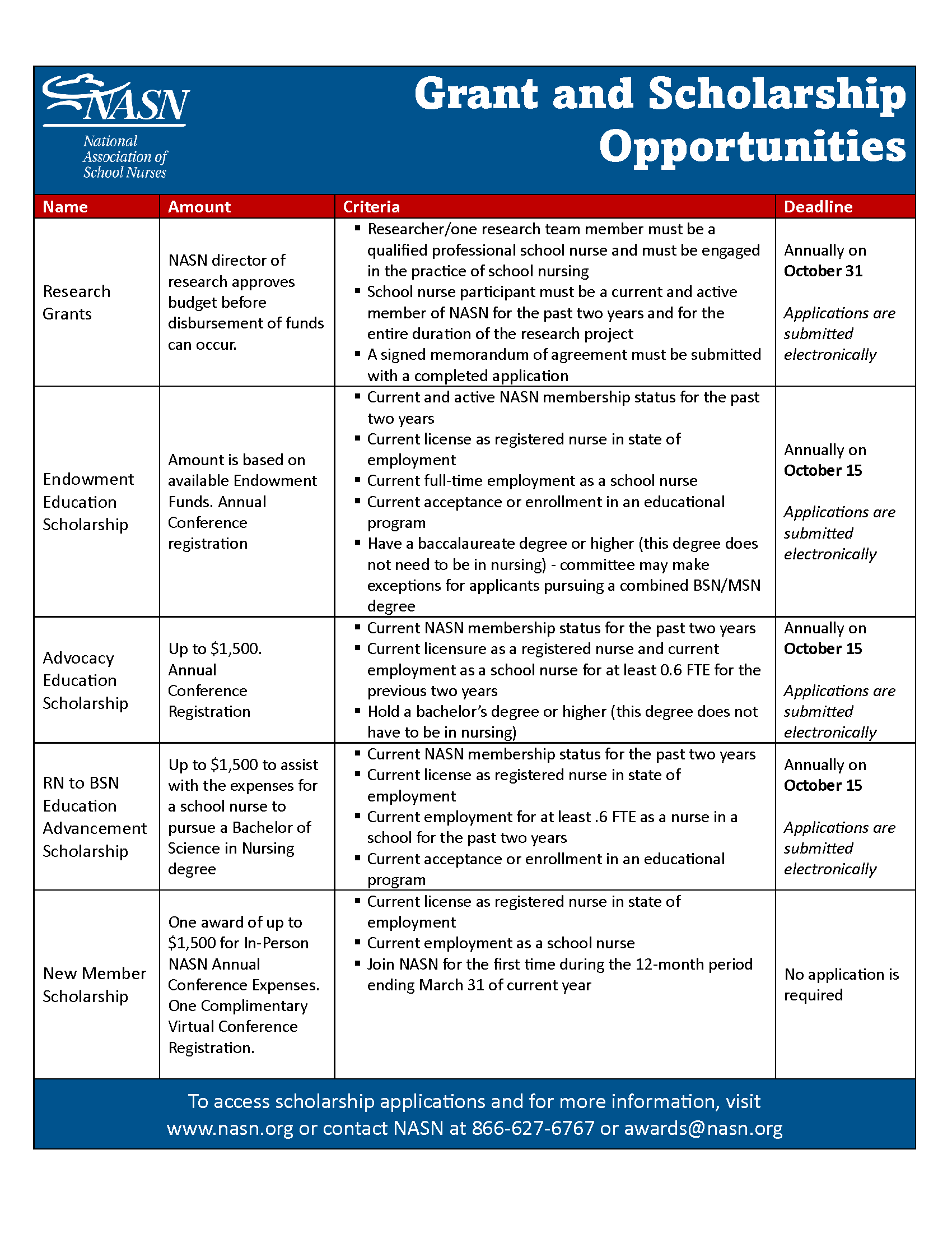 Grant and Scholarship Opportunities