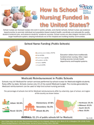 How Is School Nursing Funded in the United States?