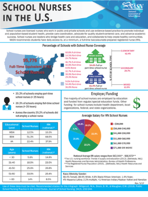 School Nurses in the U.S.