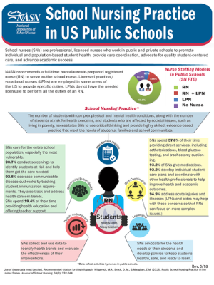 School Nursing Practice in US Public Schools