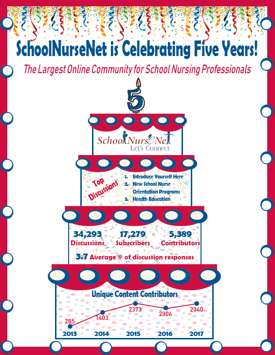 SchoolNurseNet is 5 Infographic Capture_5_year_SNN.png