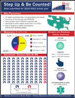 Step Up and Be Counted infographic