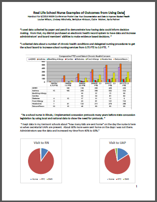 Digital Poster Handout - Use Your Documentation and Data to Improve Student Health