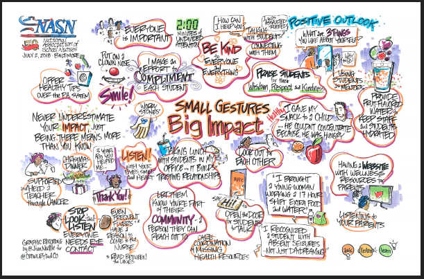 Small Gestures, Big Impact