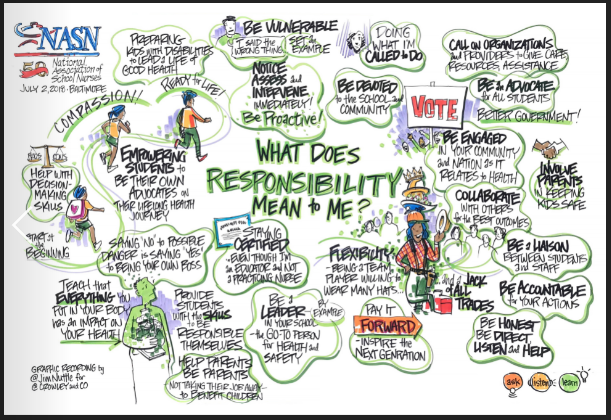 What Does Responsibility Mean to Me?