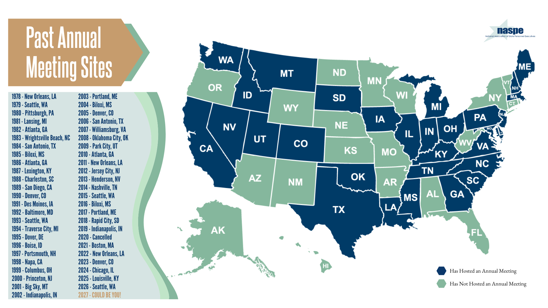 NASPE Past Annual Meeting Host Cities Map
