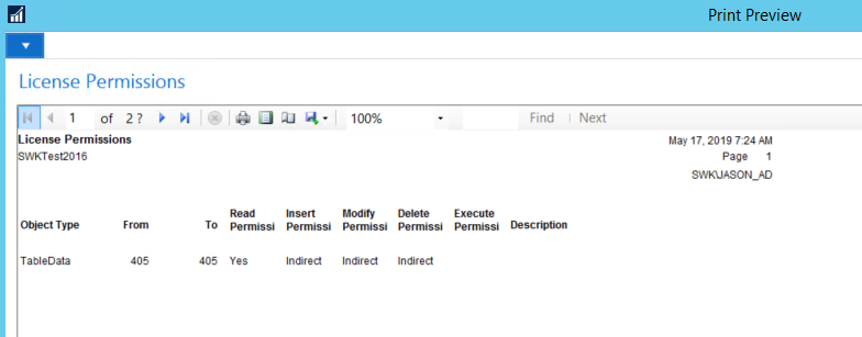 License Permissions