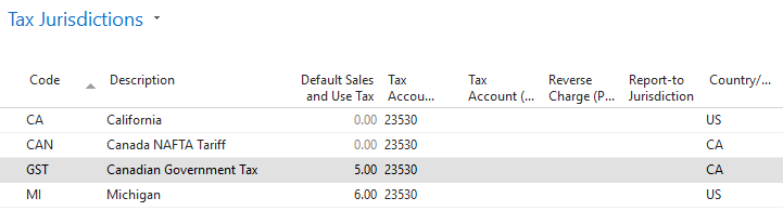 Tax Jurisdictions