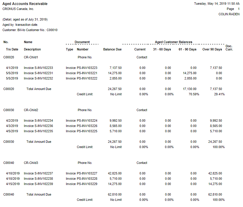 Aged accounts receivable rpt Aged accounts receivable rpt