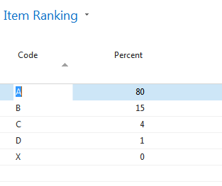 Item Ranks