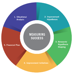 measuring-success-graphic