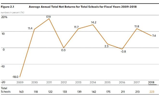 graph of annual returns