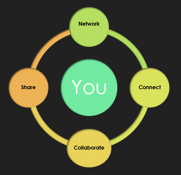 Your Community Connections