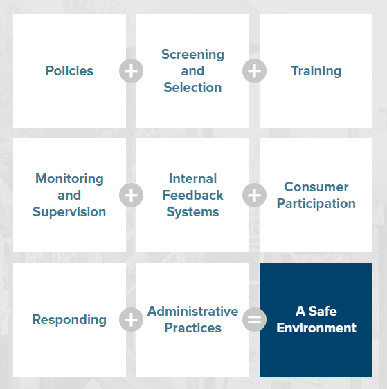 Praesidium safety equation