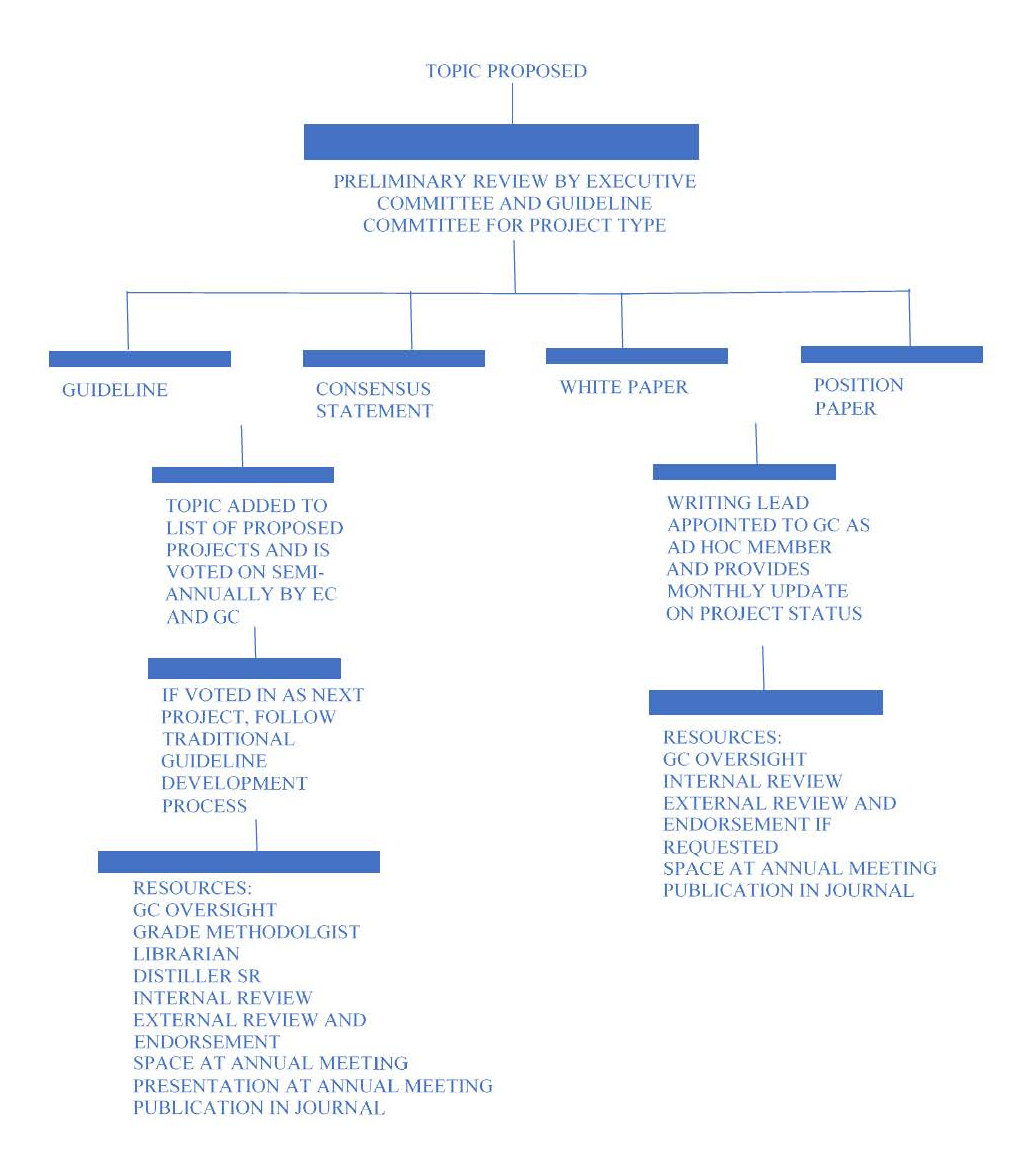GuidelinesCommittee_Imprimatur_Flowchart_cropped.jpg