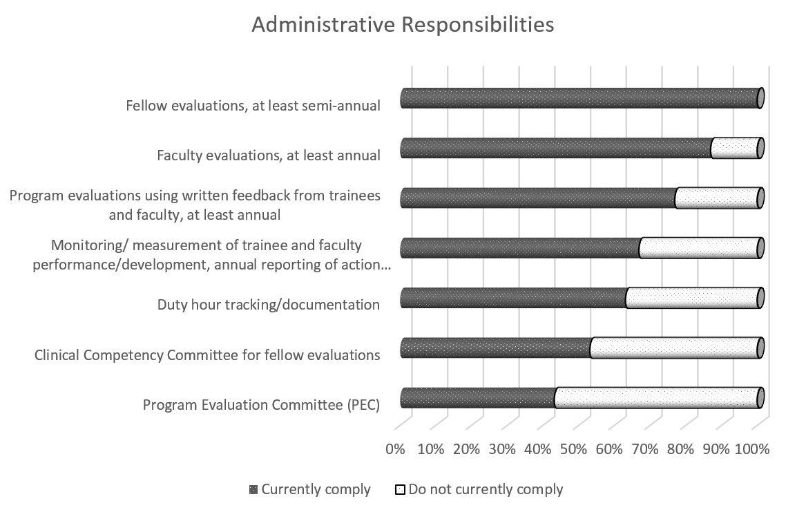 survey-of-neurocritical-care-fellowship-directors-reveals-preference-for-transition-to-acgme-accreditation