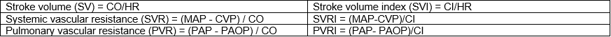 CVM Chapter_Table 1_Key Hemodynamic Calculations