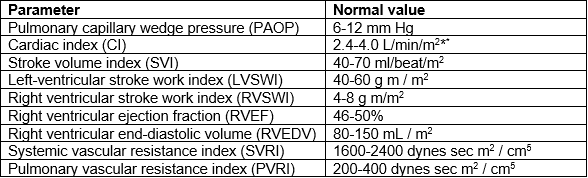 CVM Chapter_Table 2_Hemodynamic Parameters Generated from a Pulmonary Artery Catheter