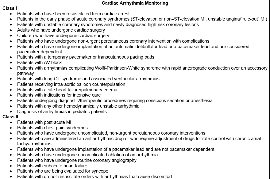 CVM Chapter_Table 4a_Indications for Cardiac Monitoring