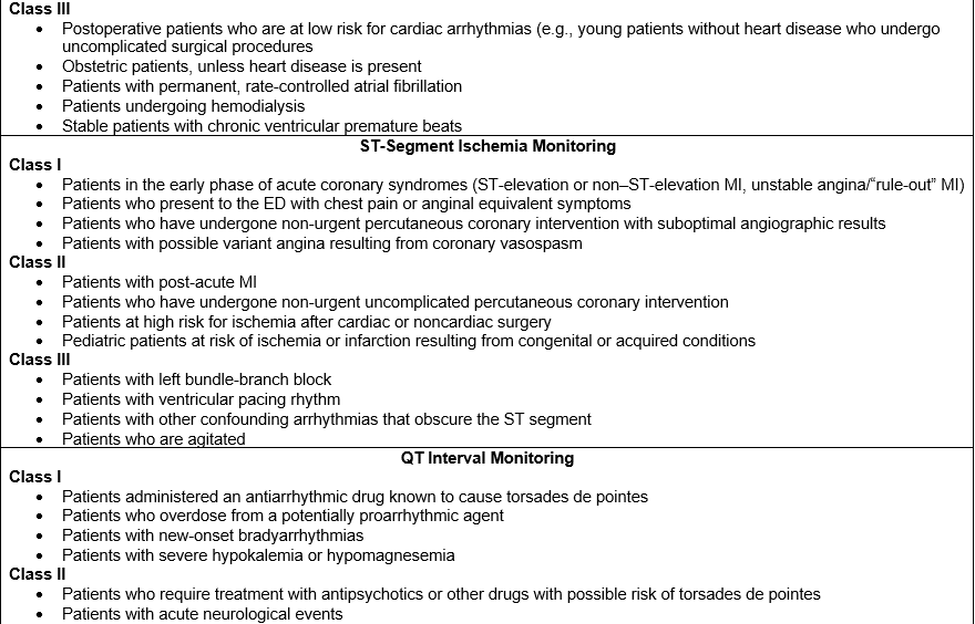 CVM Chapter_Table 4b