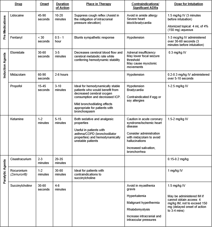 Respiratory Chapter_Pharm