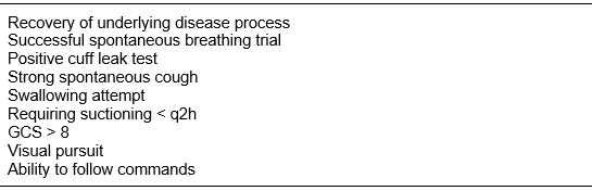 Respiratory Chapter_Table 10_Factors indicating possible extubation success
