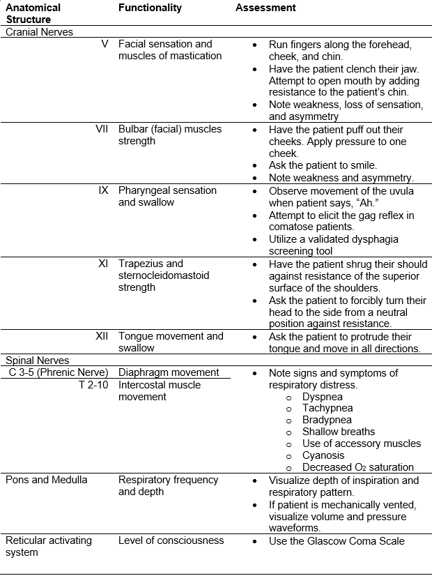 Respiratory Chapter_Table 2_Nursing Neuro Assessments related to Ventilation and Respiration